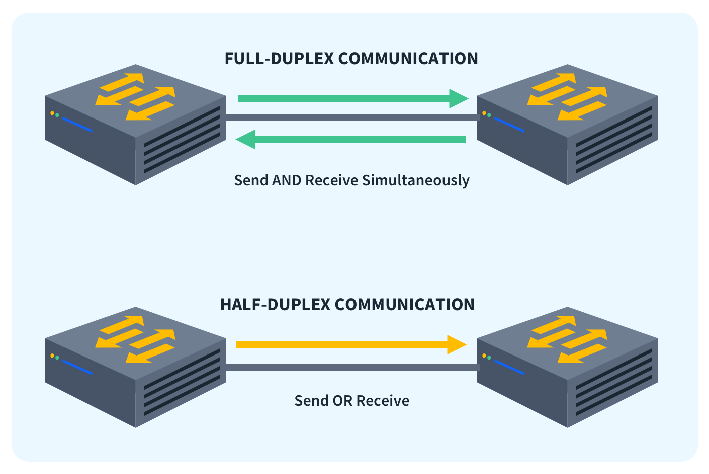 Half-Duplex-vs-Full-Duplex-Diagram